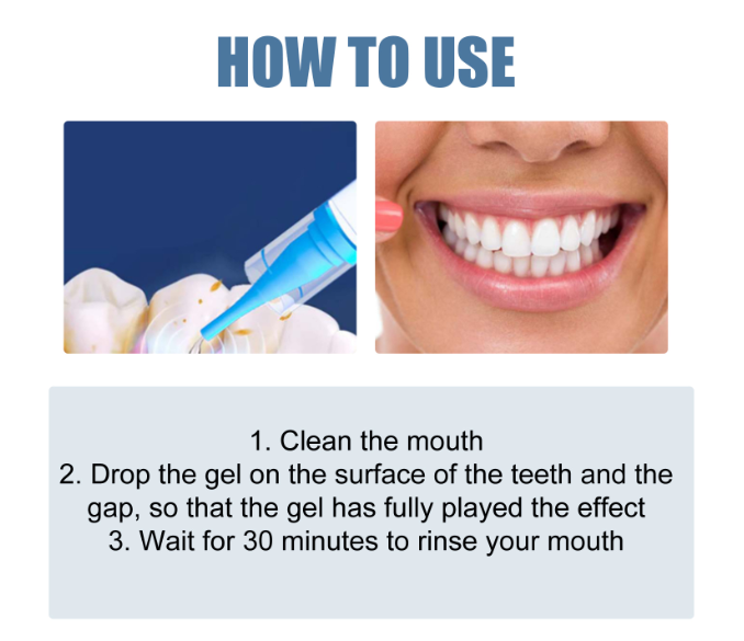 Gum Protect Repair Gel